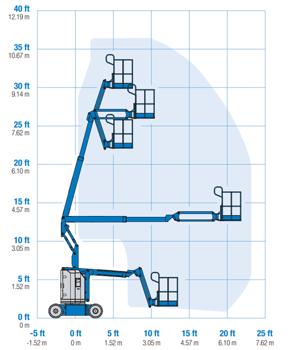 xe-nang-boom-lift-thong-so-2