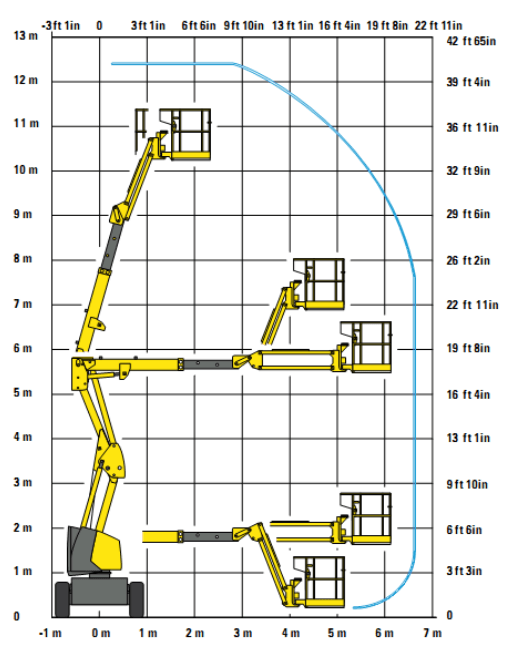 biểu đồ nâng xe haulotte 12m (1)